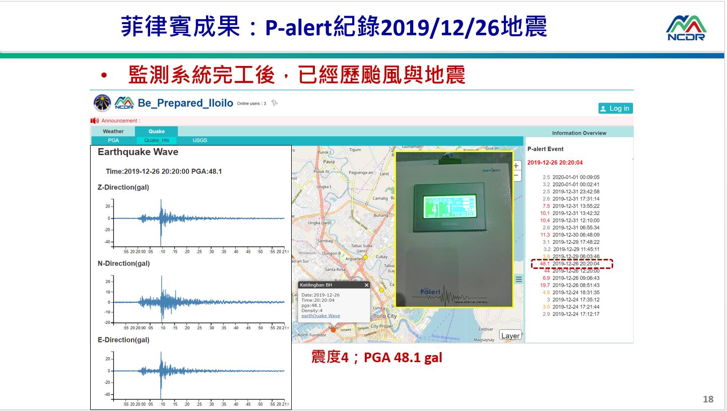 The P-alert System Successfully Recording a 2019 Earthquake in the Philippines