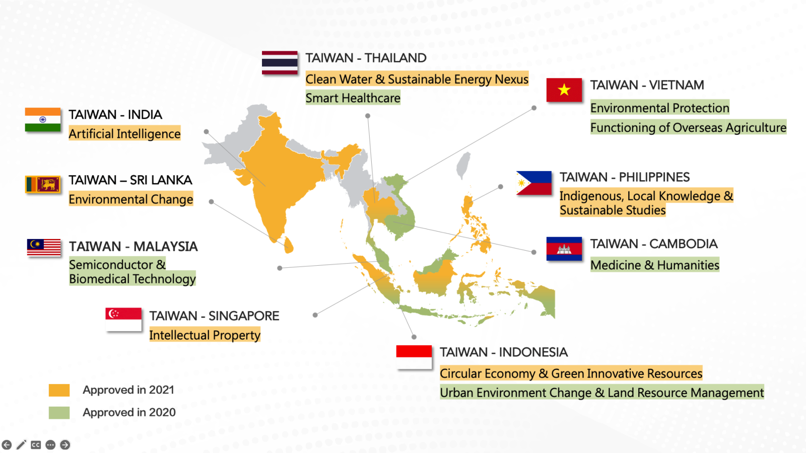 Map of Overseas Science and Technology Innovation Center (STIC)